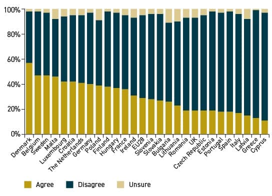 Fig2 - Does your voice count in the eu?