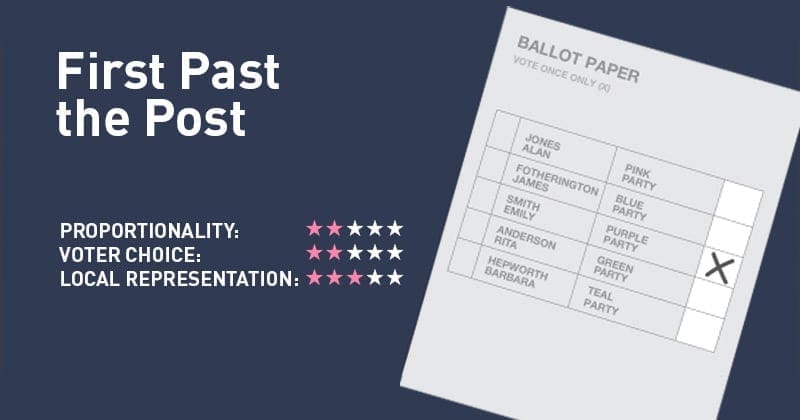 Firsts and lasts elements of the sorted list of synonym candidates