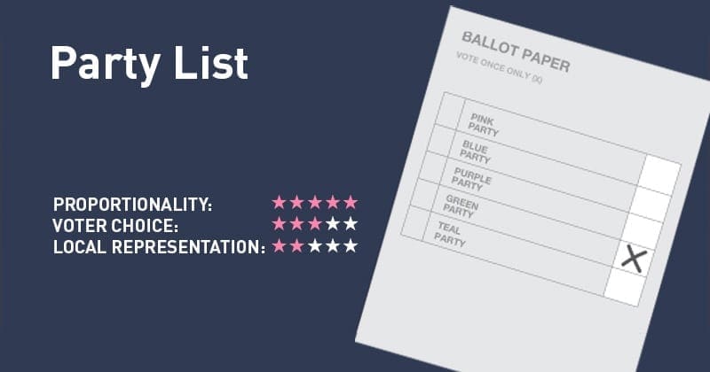 Party List Proportional Representation – Electoral Reform Society ...