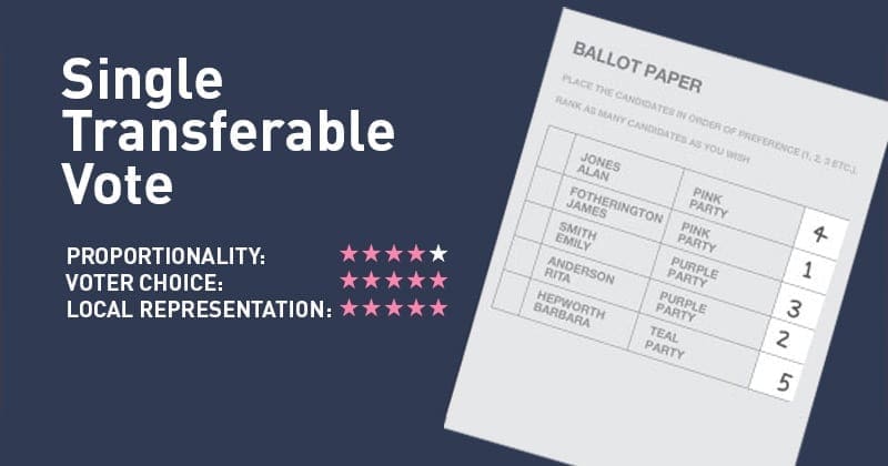 Single Transferable Vote STV