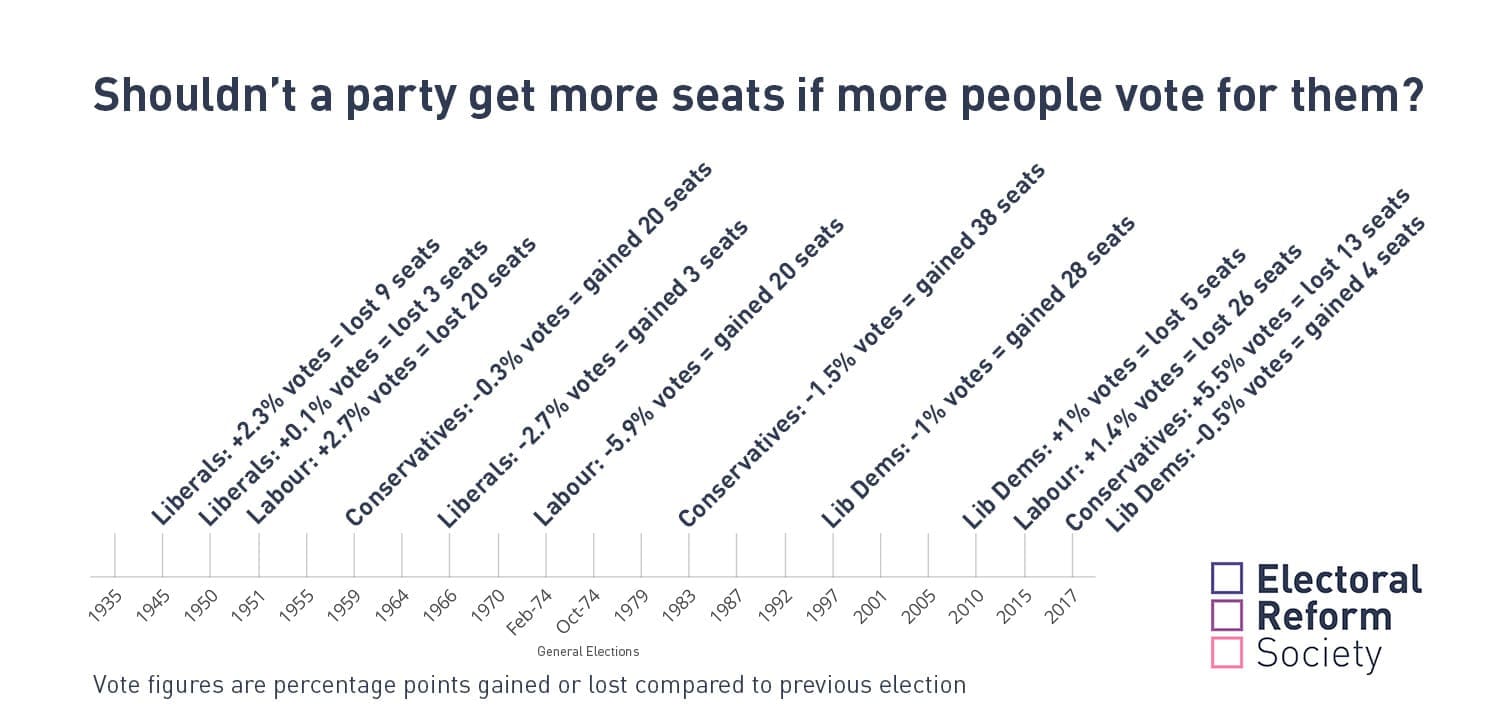 disconnected seats and votes