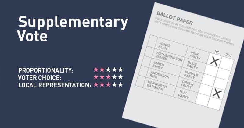 Supplementary Vote