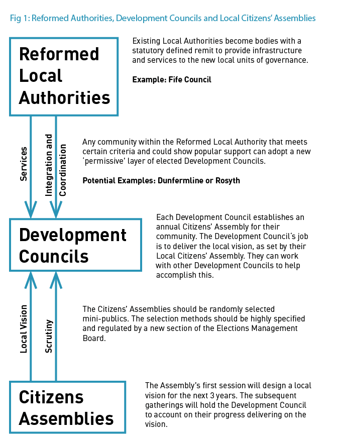 scottish development councils flowchart-03