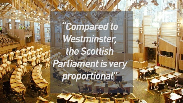 Compared to Westminster, the Scottish Parliament is very proportional