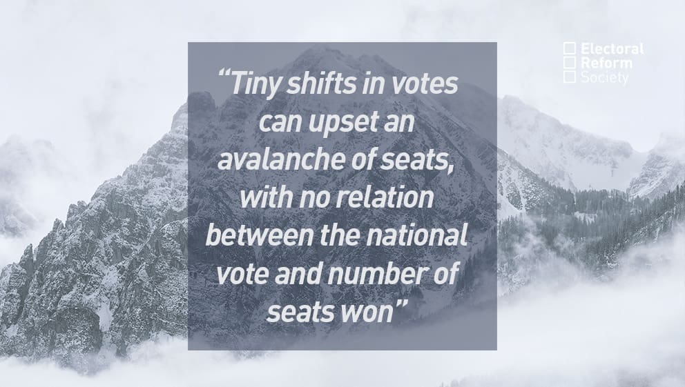 Tiny shifts in votes can upset an avalanche of seats, with no relation between the national vote and number of seats won