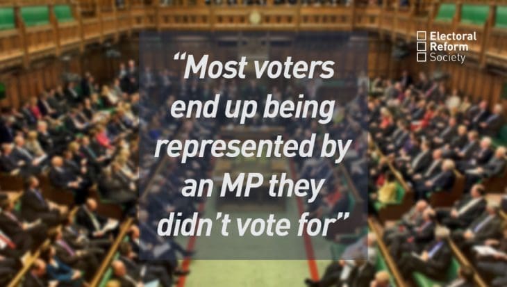 Most voters end up being represented by an MP they didn’t vote for