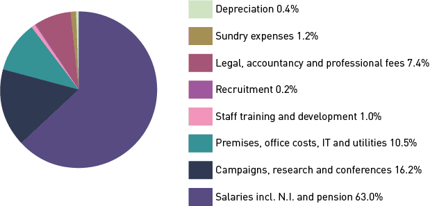 Expenditure
