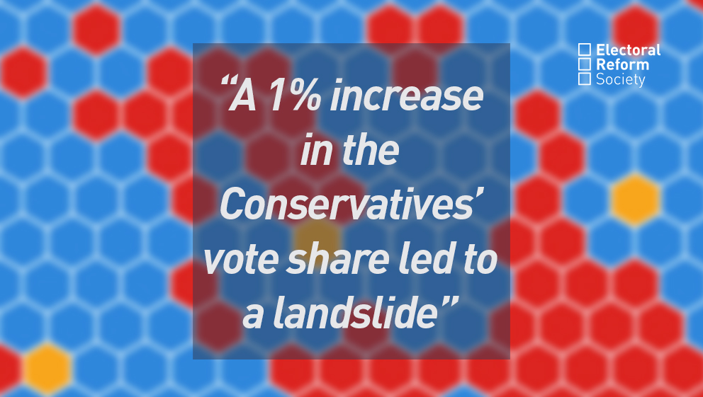 A 1% increase in the Conservatives’ vote share led to a landslide