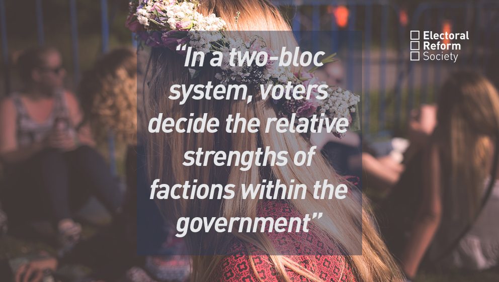 In a two-bloc system, voters decide the relative strengths of factions within the government