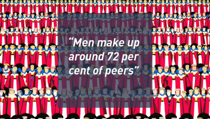 Men make up around 72 per cent of peers