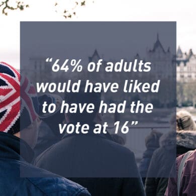 64 per cent of adults would have liked to have had the vote at 16