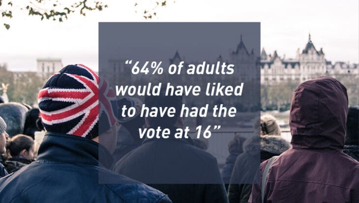 64 per cent of adults would have liked to have had the vote at 16