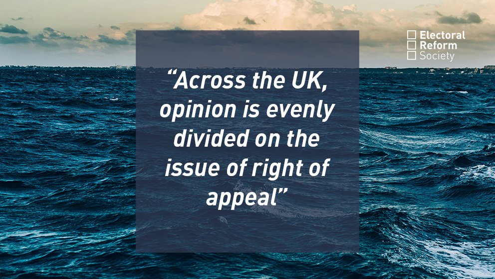 Across the UK opinion is evenly divided on the issue of right of appeal
